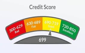 Bad Credit Home Loans Florida: How to Qualify in 2025